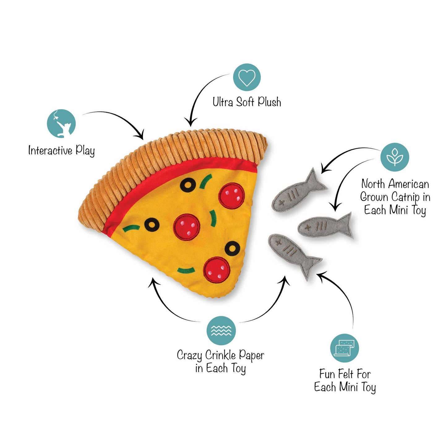 Pepperoni & Sardine Please Cot Pizza Puzzle Toy